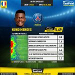 GoalPoint-French-Ligue-1-2018-Nuno-Mendes-infog