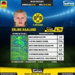 GoalPoint-German-Bundesliga-2018-Erling-Haaland-infog