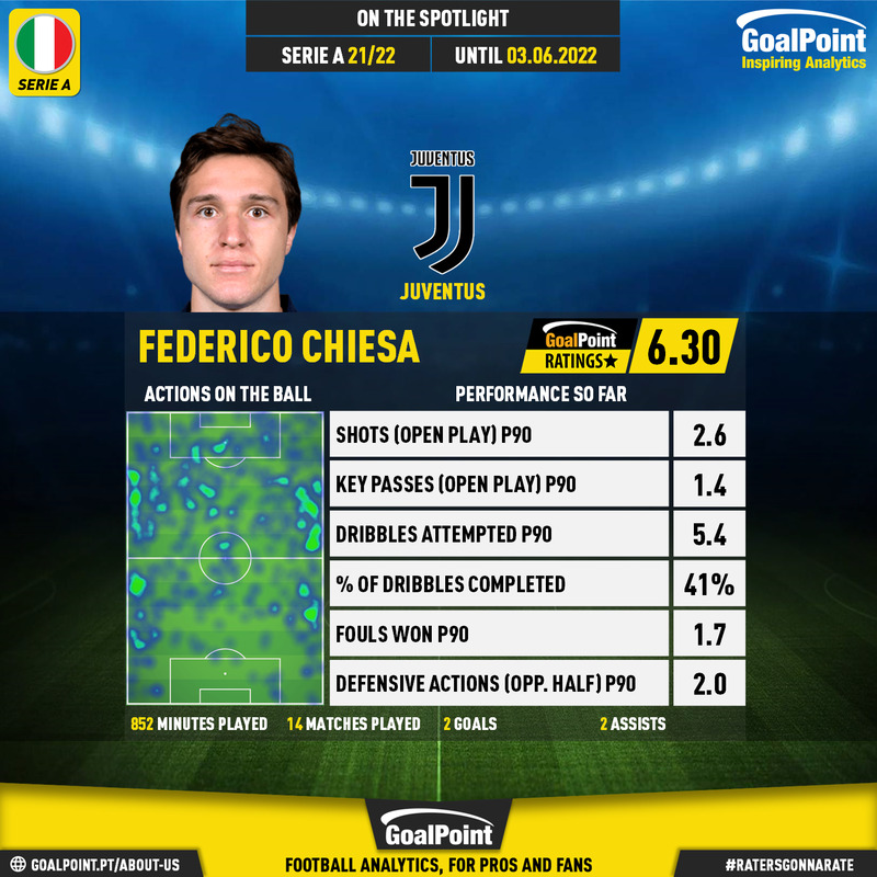 GoalPoint-Italian-Serie-A-2018-Federico-Chiesa-infog
