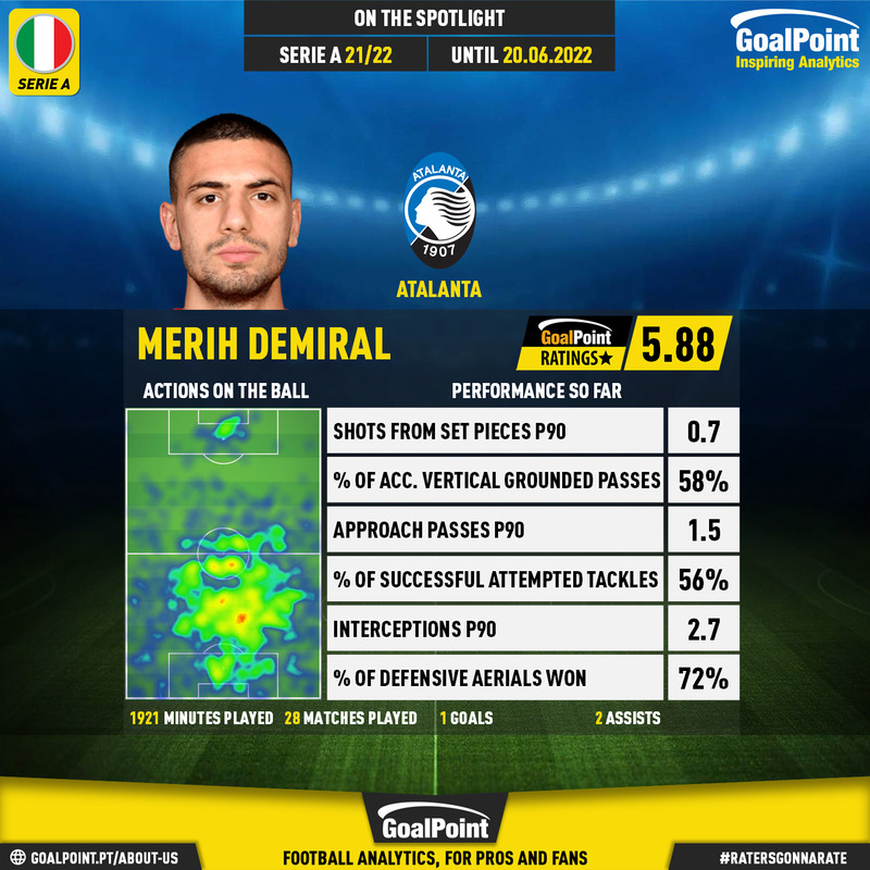 GoalPoint-Italian-Serie-A-2018-Merih-Demiral-infog