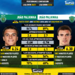 GoalPoint-João_Palhinha_2020_vs_João_Palhinha_2021-infog