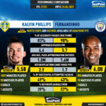 GoalPoint-Kalvin_Phillips_2021_vs_Fernandinho_2021-infog