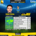 GoalPoint-Liga-Bwin-2021-Fábio-Vieira-infog