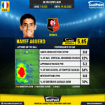 GoalPoint-Ligue1-2021-Nayef-Aguerd-infog