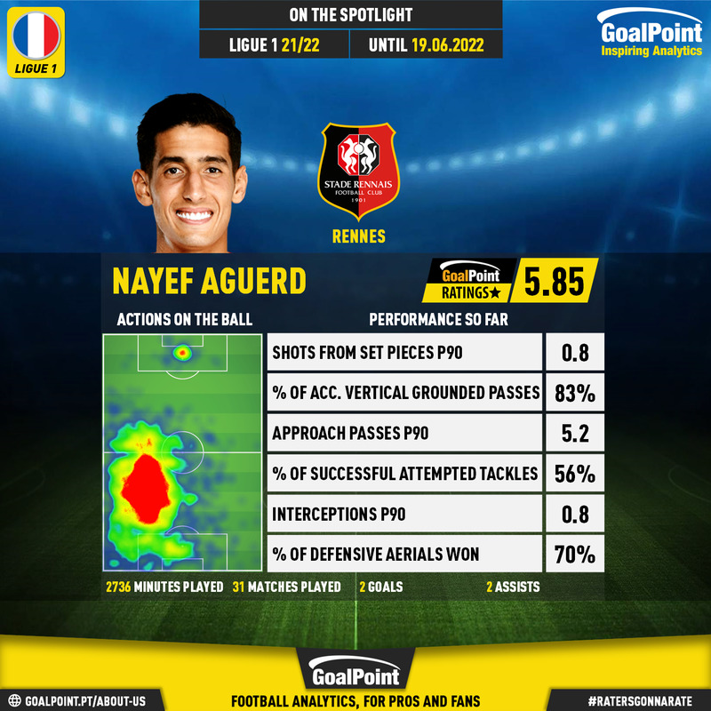 GoalPoint-Ligue1-2021-Nayef-Aguerd-infog