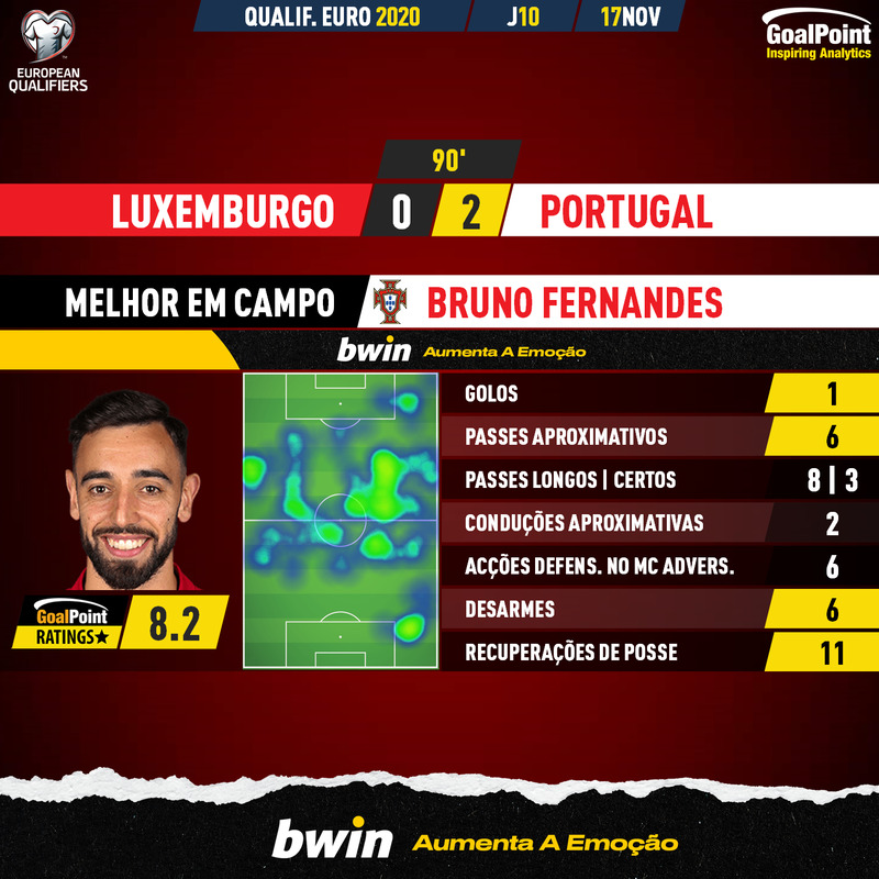 GoalPoint-Luxembourg-Portugal-EURO-2020-Qualifiers-MVP