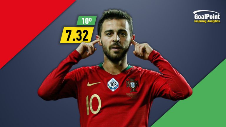Nations League 22/23: o melhor português e todos os ratings até à 4ª jornada