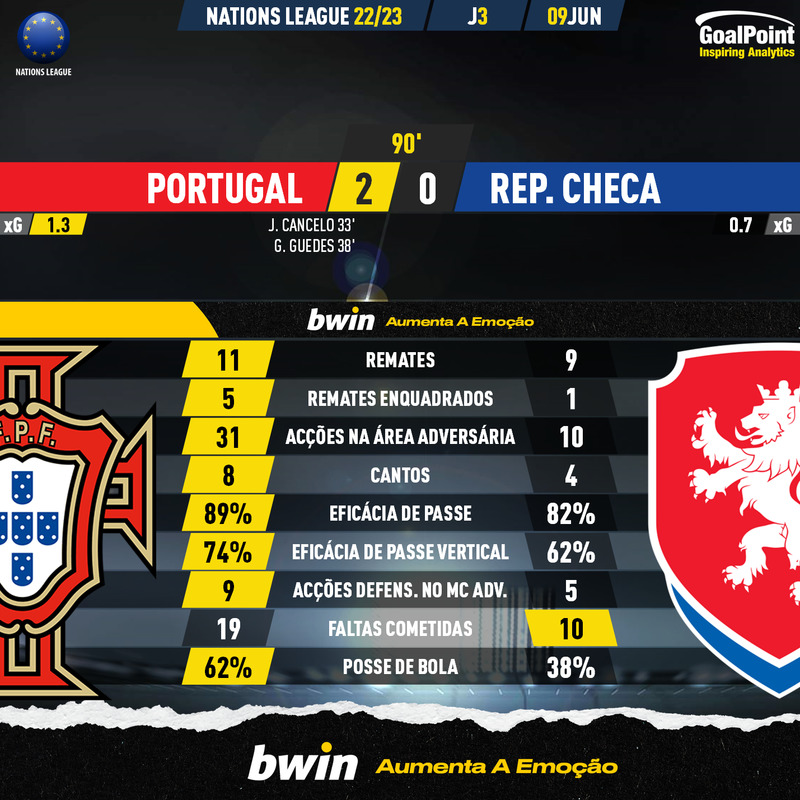 GoalPoint-Portugal-Czech-Republic-UEFA-Nations-League-2020-90m