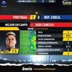 GoalPoint-Portugal-Czech-Republic-UEFA-Nations-League-2020-MVP