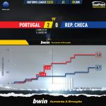 GoalPoint-Portugal-Czech-Republic-UEFA-Nations-League-2020-xG