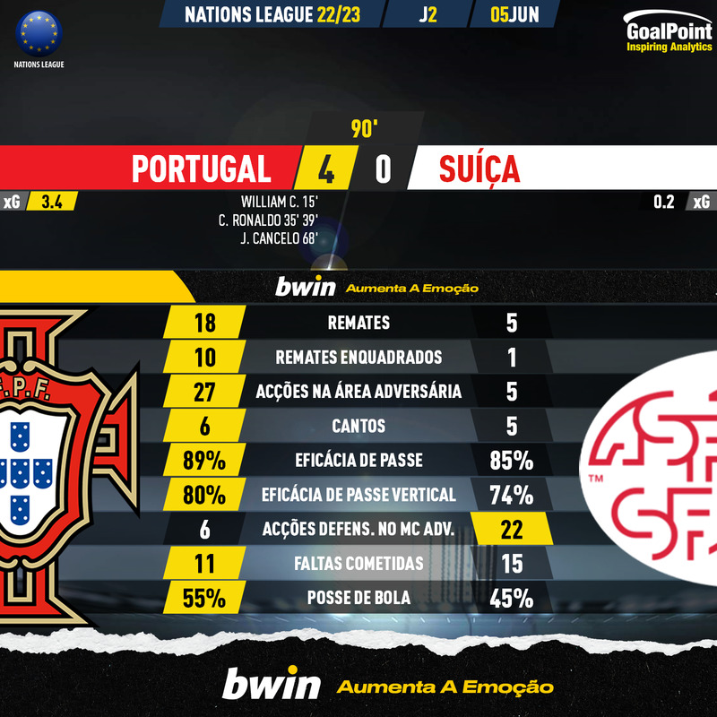 GoalPoint-Portugal-Switzerland-UEFA-Nations-League-2020-90m