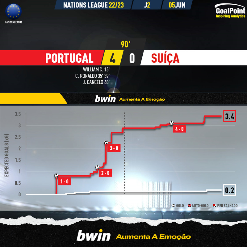 GoalPoint-Portugal-Switzerland-UEFA-Nations-League-2020-xG