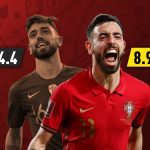 GoalPoint-Ratings-Bruno-Fernandes-Portugal