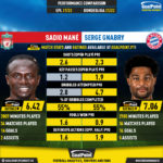 GoalPoint-Sadio_Mané_2021_vs_Serge_Gnabry_2021-infog