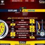 GoalPoint-Scotland-Ukraine-European-WC-2022-Qualifiers-90m