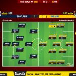GoalPoint-Scotland-Ukraine-European-WC-2022-Qualifiers-Ratings