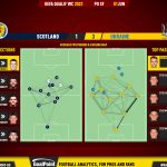 GoalPoint-Scotland-Ukraine-European-WC-2022-Qualifiers-pass-network