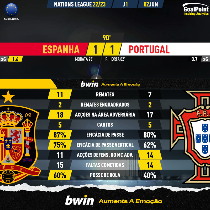 GoalPoint-Spain-Portugal-UEFA-Nations-League-2020-90m