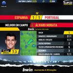 GoalPoint-Spain-Portugal-UEFA-Nations-League-2020-MVP