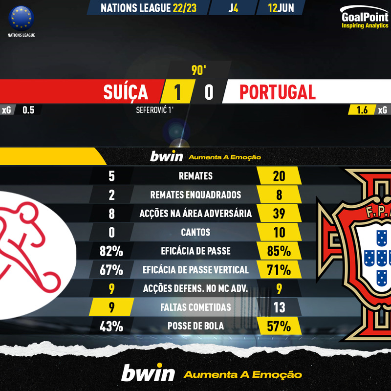 GoalPoint-Switzerland-Portugal-UEFA-Nations-League-2020-90m
