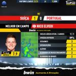 GoalPoint-Switzerland-Portugal-UEFA-Nations-League-2020-MVP