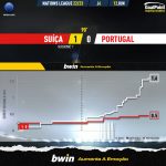 GoalPoint-Switzerland-Portugal-UEFA-Nations-League-2020-xG