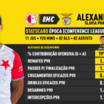 GoalPoint-Transferwatch-Reforços-Alexander-Bah-Benfica-06.06.2022-infog