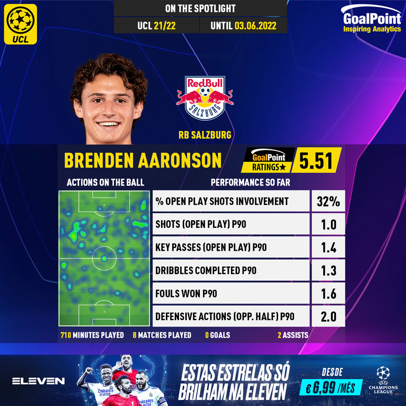 GoalPoint-UEFA-Champions-League-2018-Brenden-Aaronson-infog