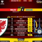GoalPoint-Wales-Ukraine-European-WC-2022-Qualifiers-90m