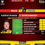 GoalPoint-Wales-Ukraine-European-WC-2022-Qualifiers-MVP