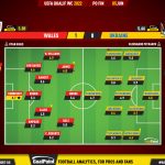 GoalPoint-Wales-Ukraine-European-WC-2022-Qualifiers-Ratings
