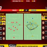 GoalPoint-Wales-Ukraine-European-WC-2022-Qualifiers-pass-network