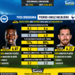 GoalPoint-Yves_Bissouma_2021_vs_Pierre-Emile_Hojbjerg_2021-infog