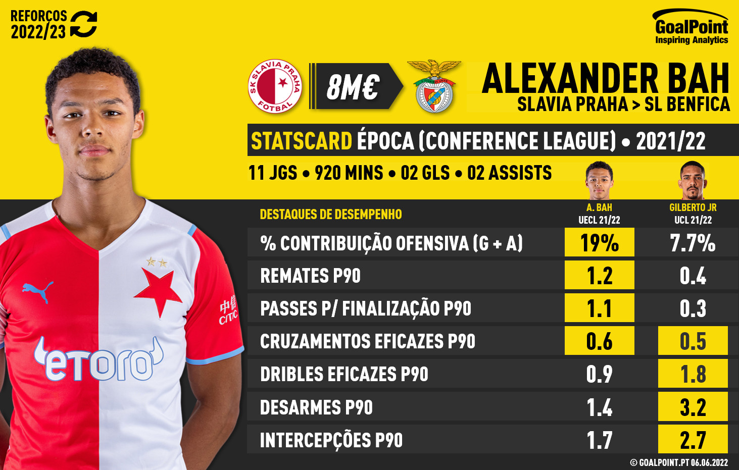 GoalPoint-Alexander-Bah-Gilberto-Benfica-infog