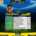 GoalPoint-English-Premier-League-2018-Steven-Bergwijn-infog