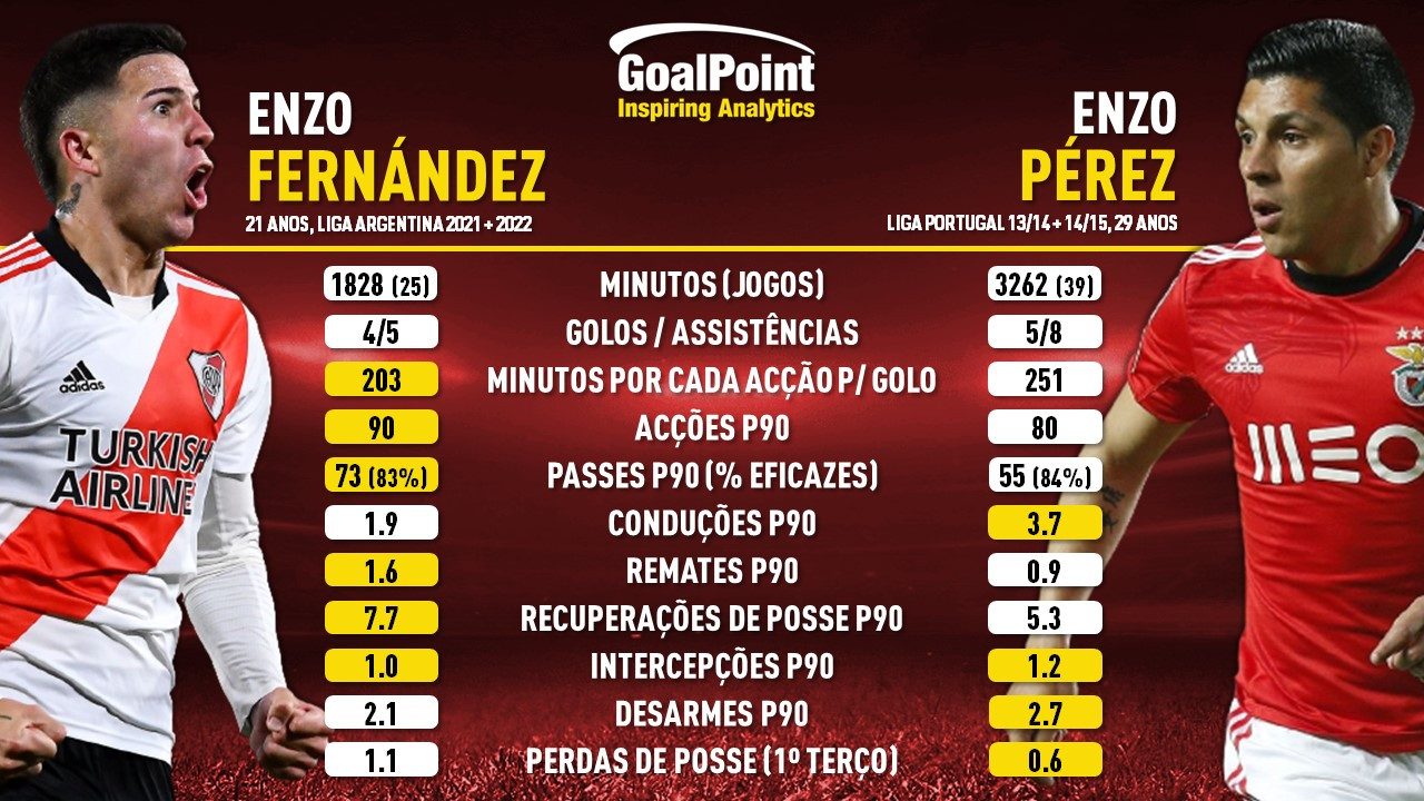 GoalPoint-Enzo-Fernandes-Enzo-Peres-infog