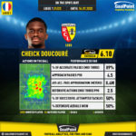 GoalPoint-French-Ligue-1-2018-Cheick-Doucouré-infog