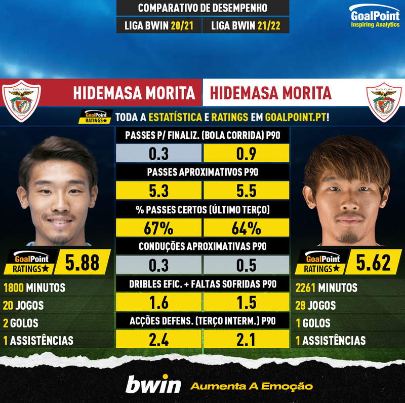 GoalPoint-Hidemasa_Morita_2020_vs_Hidemasa_Morita_2021-infog