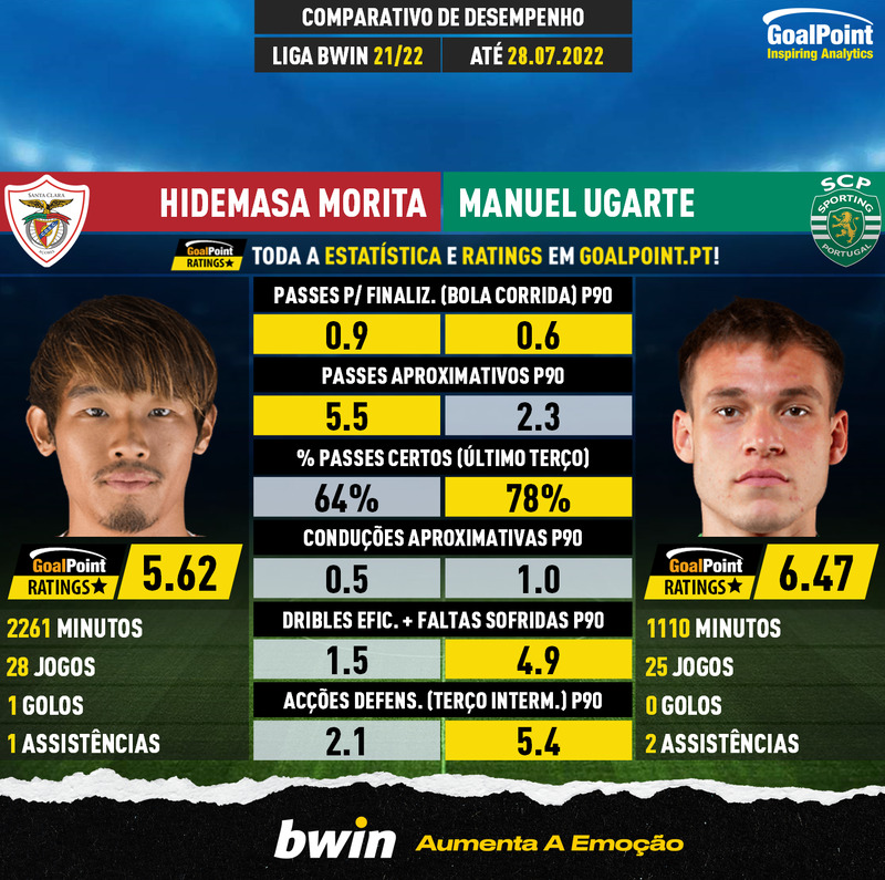 GoalPoint-Hidemasa_Morita_2021_vs_Manuel_Ugarte_2021-infog