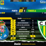GoalPoint-Porto-Tondela-Supertaca-2022-90m