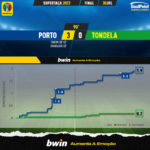 GoalPoint-Porto-Tondela-Supertaca-2022-xG