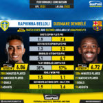 GoalPoint-Raphinha_Belloli_2021_vs_Ousmane_Dembélé_2021-infog