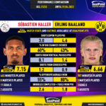 GoalPoint-Sébastien_Haller_2021_vs_Erling_Haaland_2021-infog