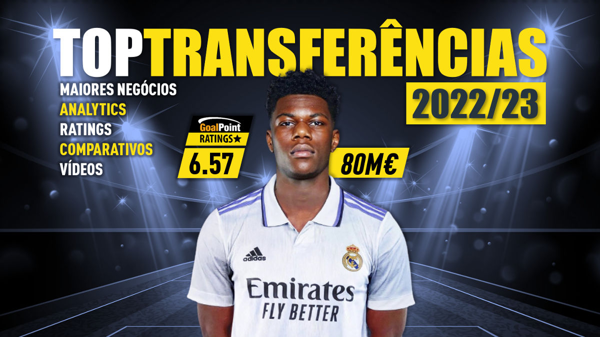 Quiz de Jogador de Futebol: Acerte as Transferências em 2023