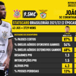 GoalPoint-Transferwatch-Reforços-Joao-Victor-Benfica-04.07.2022-infog