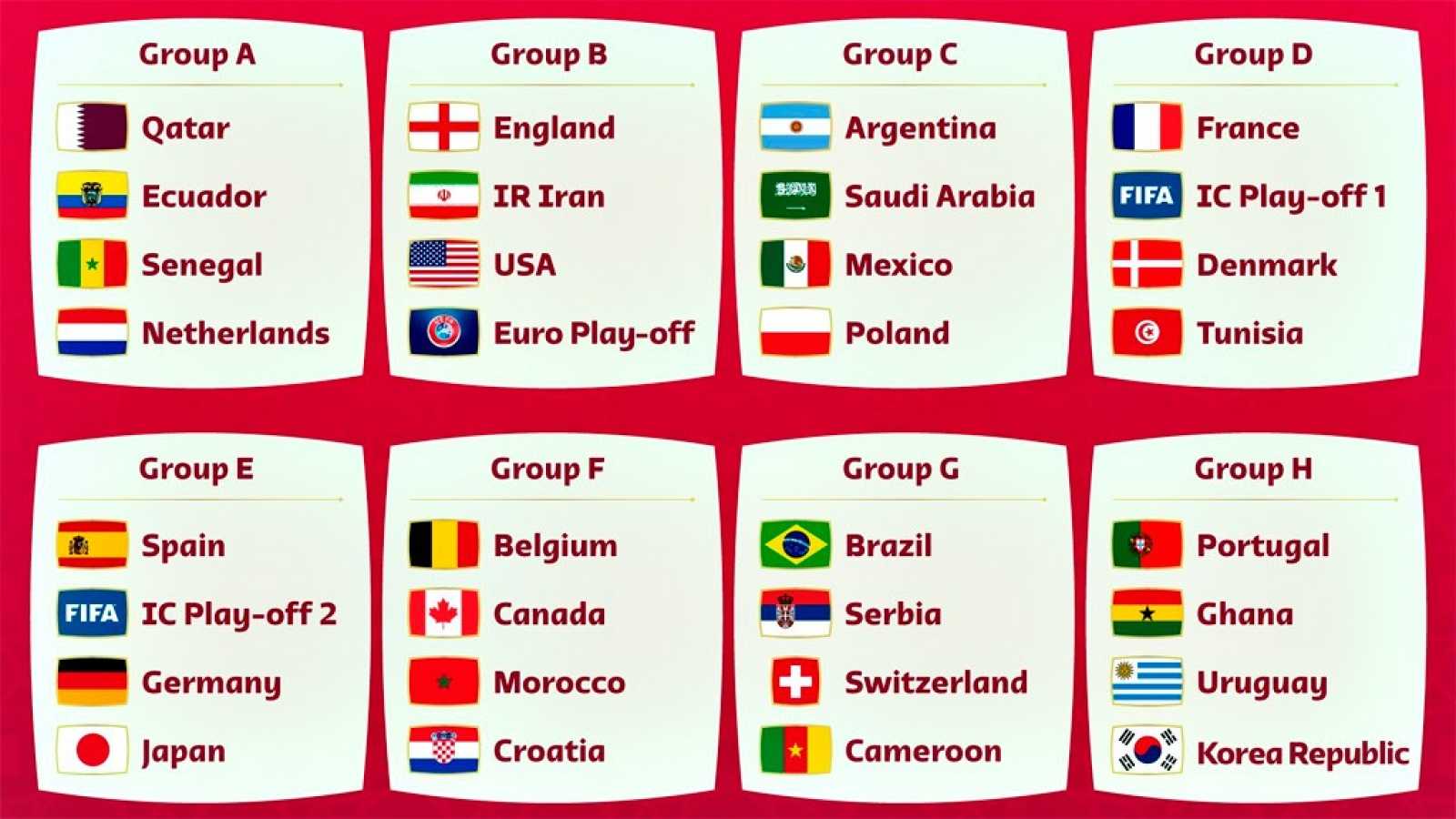 Grupos_FIFA