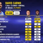 Record Mercado – 08.07.2022 – David Carmo – infog