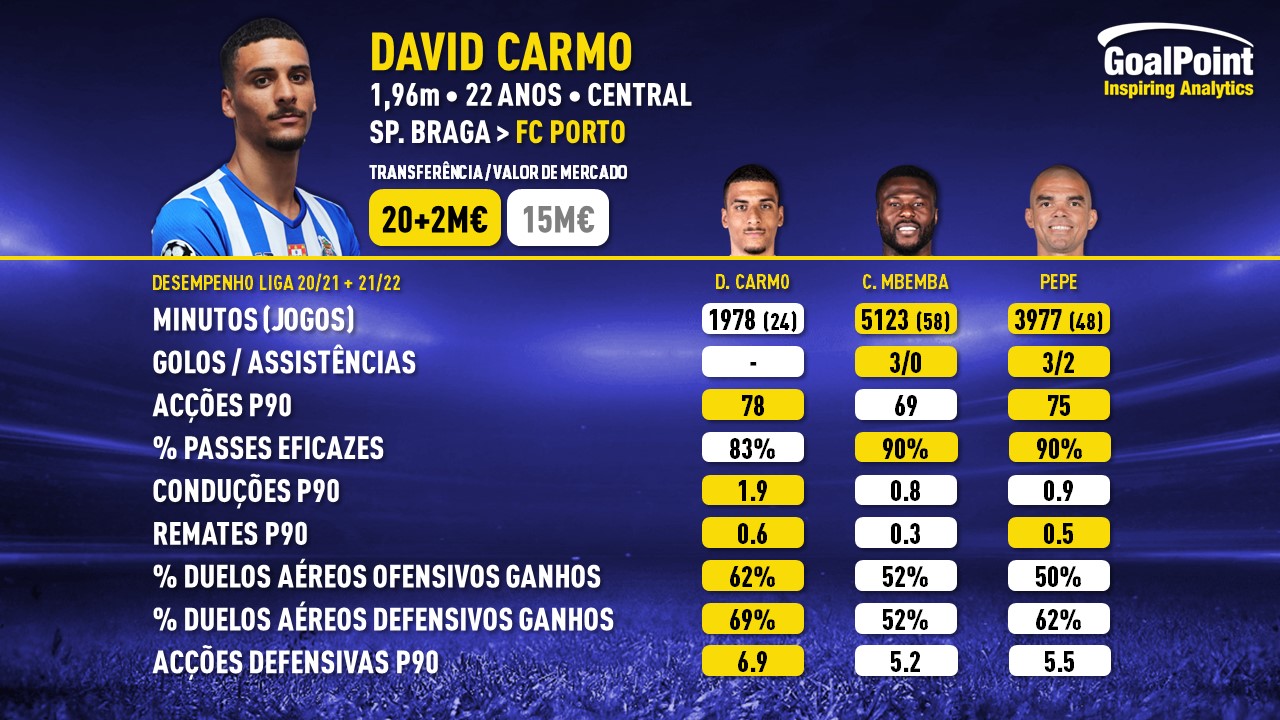 Record Mercado - 08.07.2022 - David Carmo - infog
