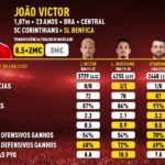 Record Mercado – 08.07.2022 – Joao Victor – infog