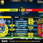 GoalPoint-Arouca-Braga-Liga-Bwin-202223-90m